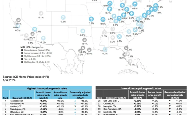 Inventory is climbing and home price growth is slowing. But demand is also falling